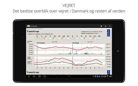 vejret kokkedal|Yr .